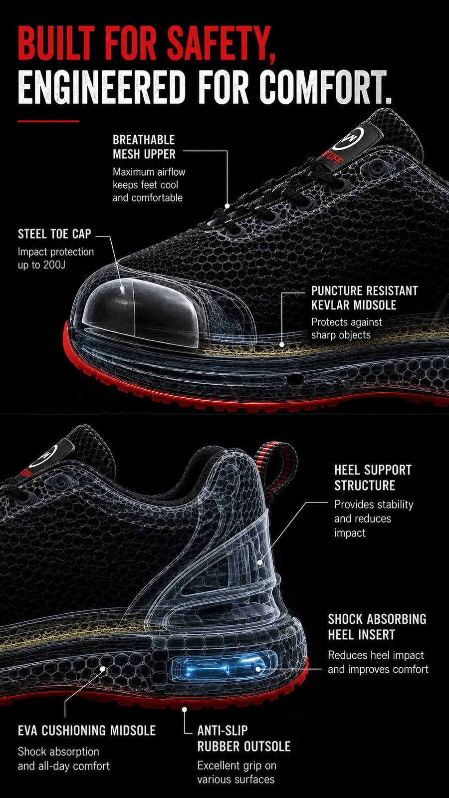 TruTuff safety shoe detail