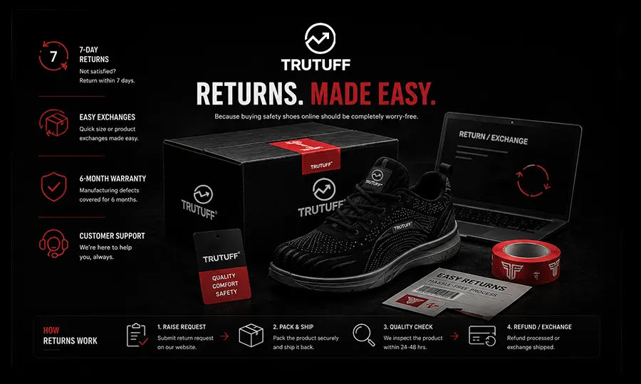 TruTuff Easy Returns — Worry-free buying