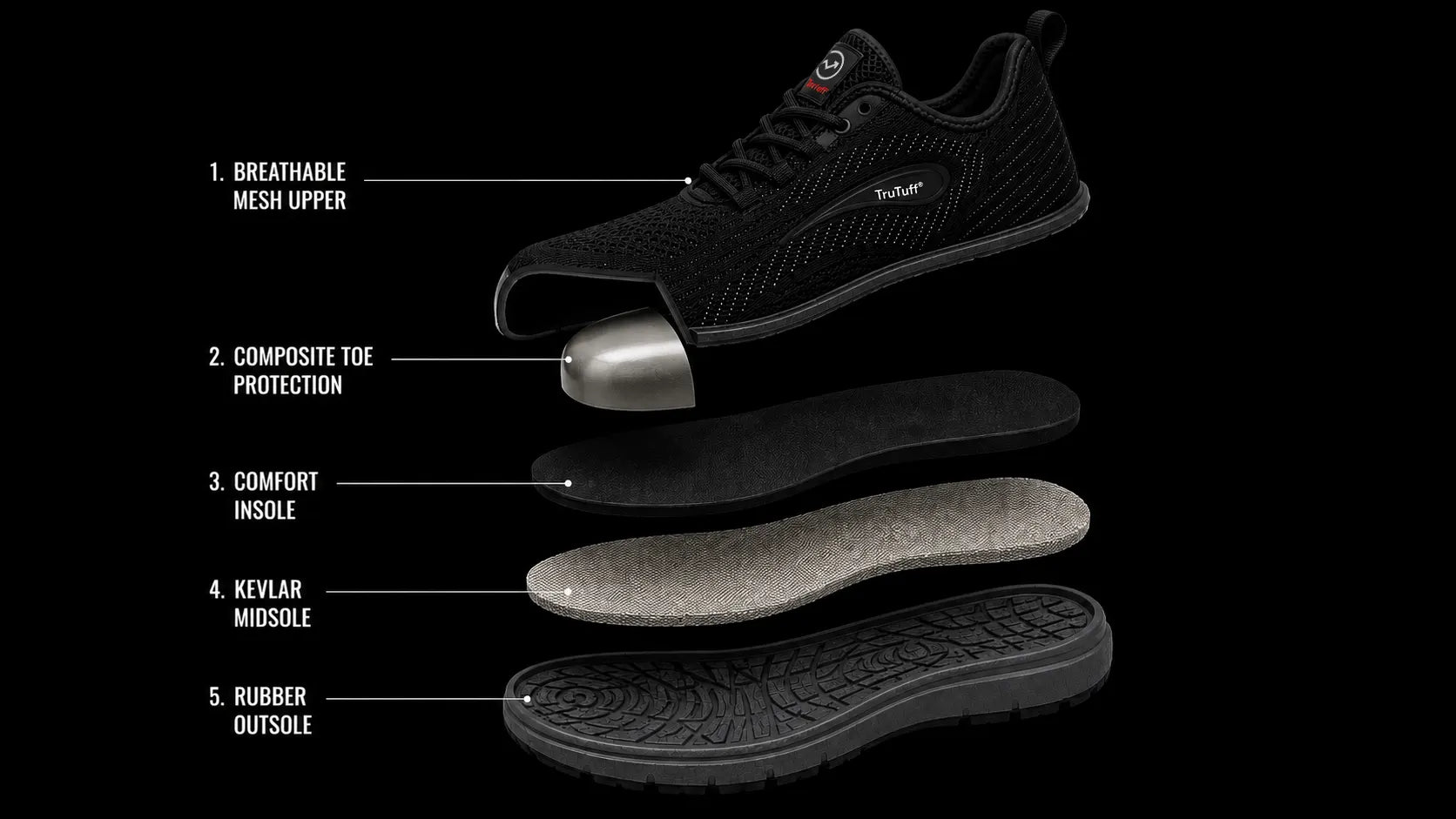TruTuff Volt Safety Shoes - Composite Toe, Electrical Hazard Safe all features