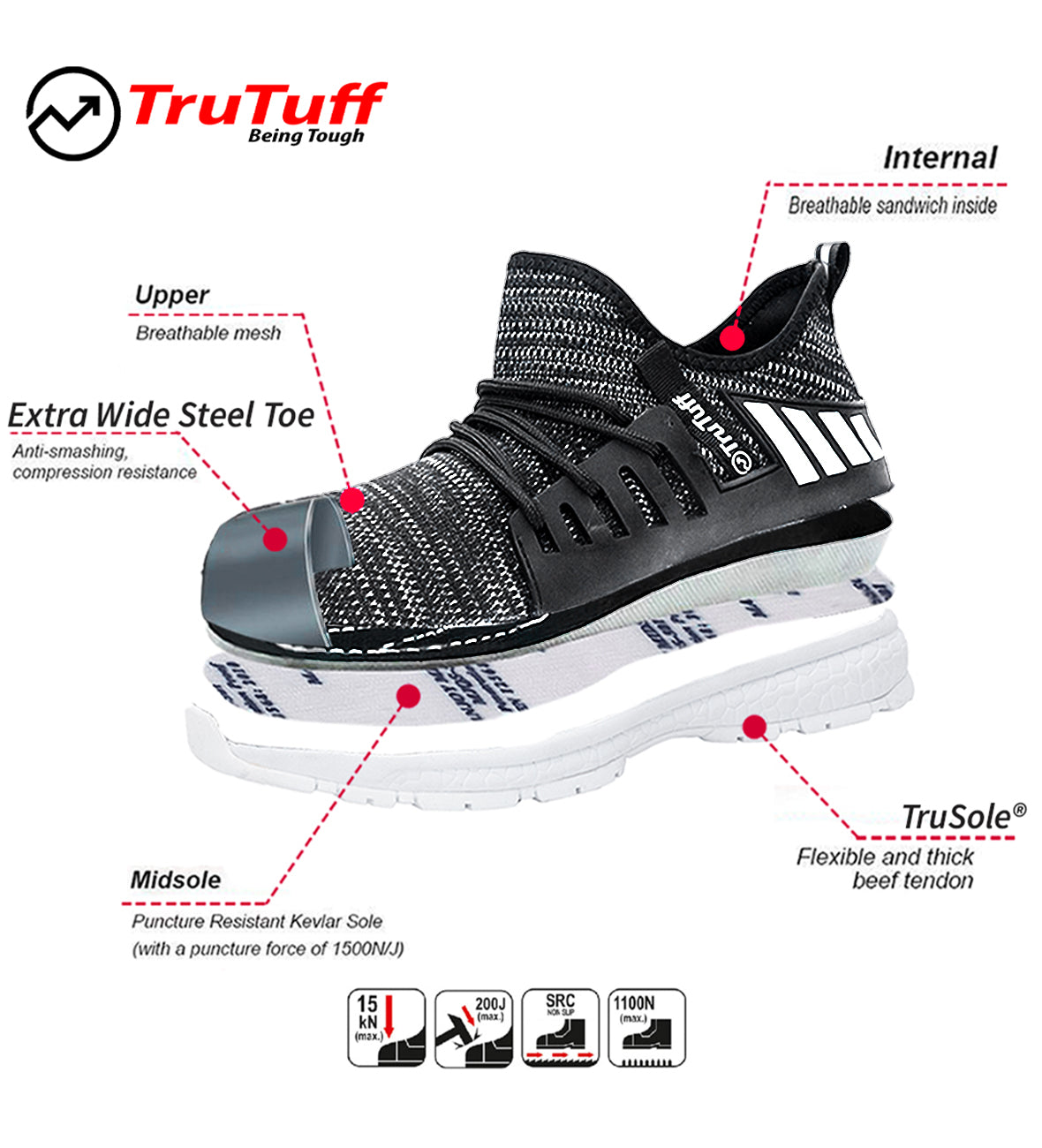 trutuff safety shoes for men and women