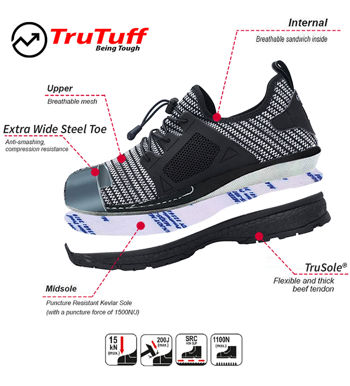trutuff industrial safety shoes for men and women